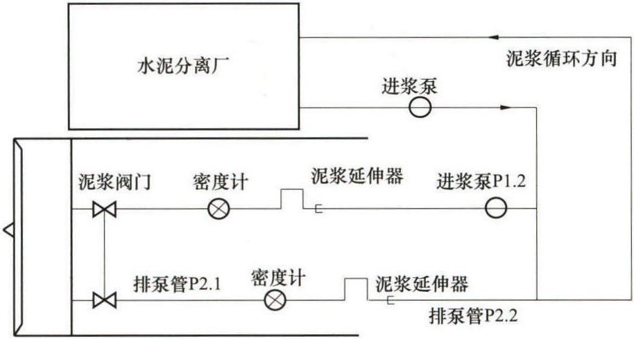 4.3.9 泥水平衡盾構(gòu)機(jī)設(shè)計(jì)選型的亮點(diǎn)